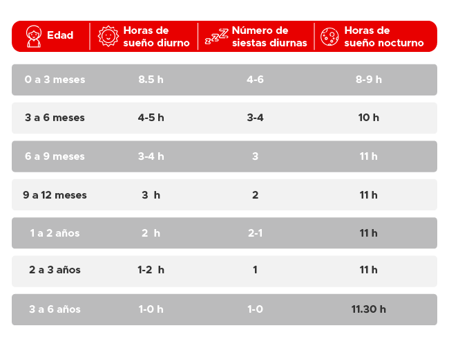 Tabla Sueño Bureche